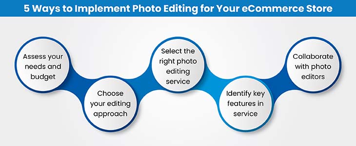 ways to implement photo editing