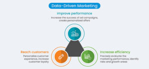 The Power of Data Collection in Market Research & Marketing Success