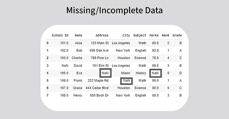 Incomplete Data