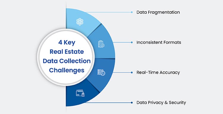 key real estate data collection challenges