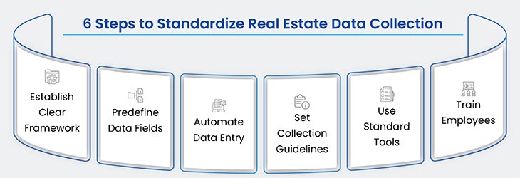 steps to standardize real estate data collection