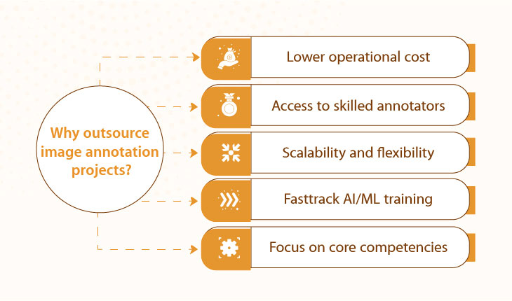 why outsource image annotation projects