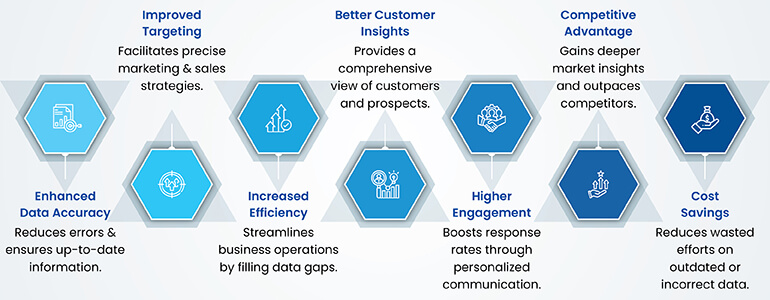 data appending benefits