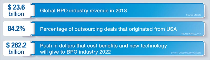 Outsourcing to India Statistics & Trends