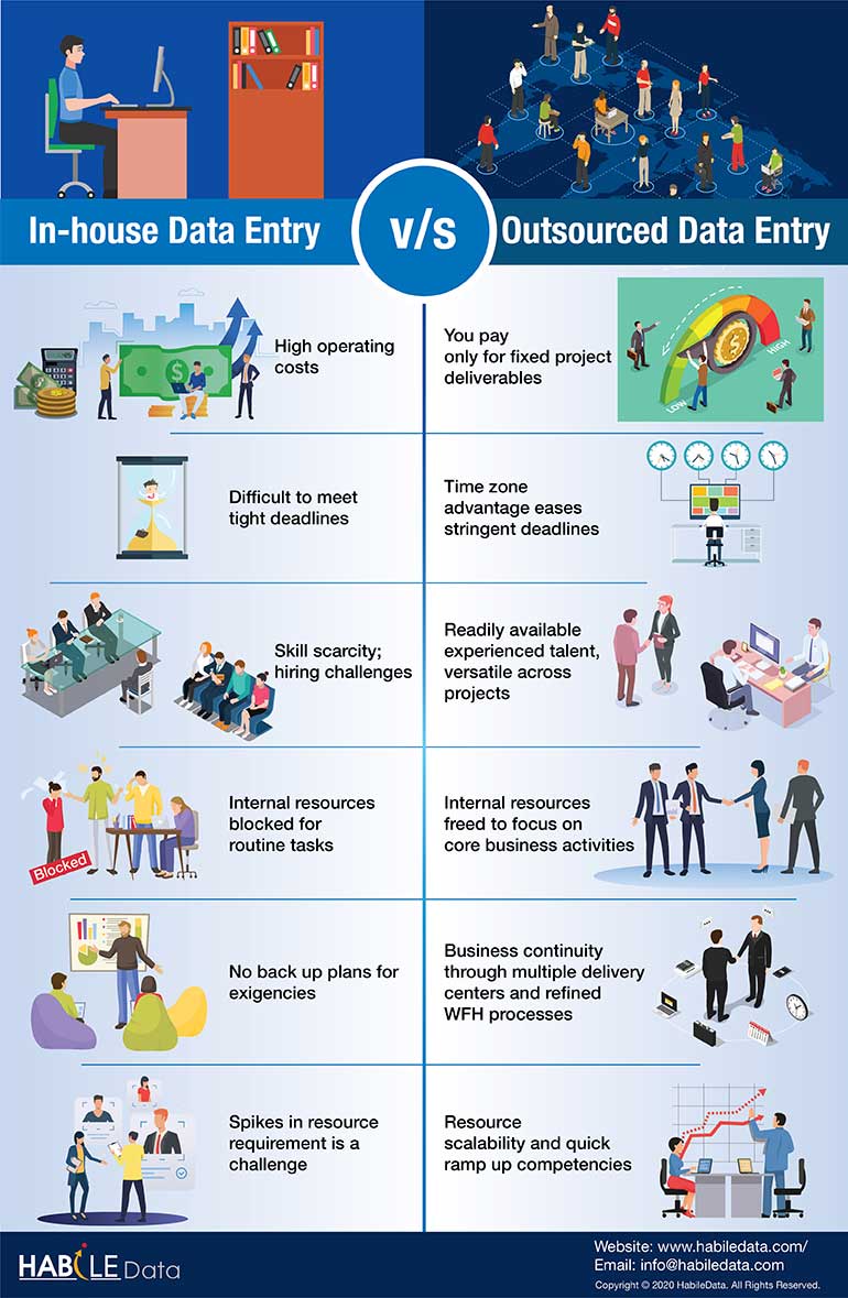 Pros Cons of In-house vs Outsourcing Data Entry Infographic