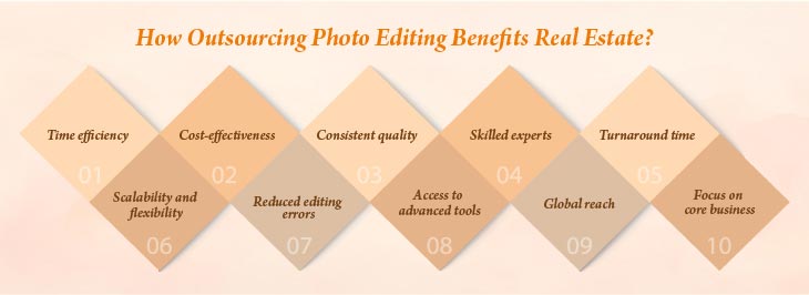 how outsourcing photo editing benefits real estate