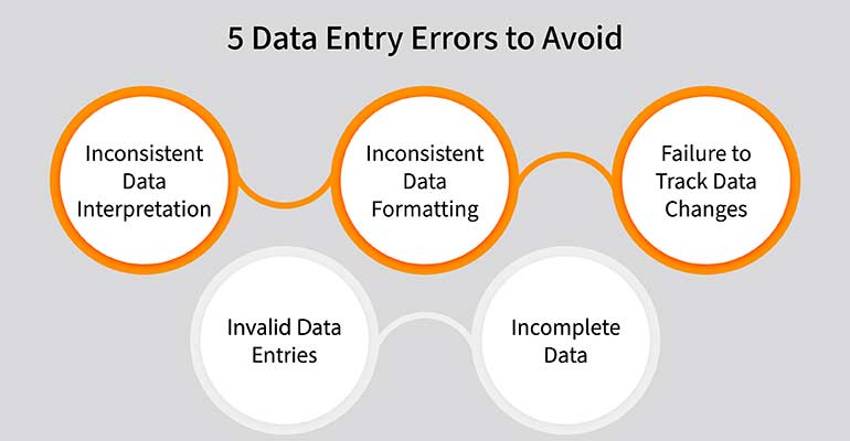 5 Data Entry Errors Companies Should Avoid