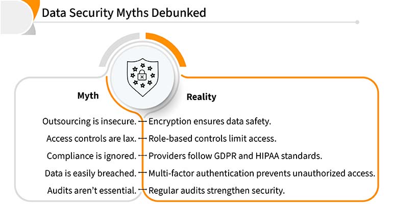 data security myths debunked