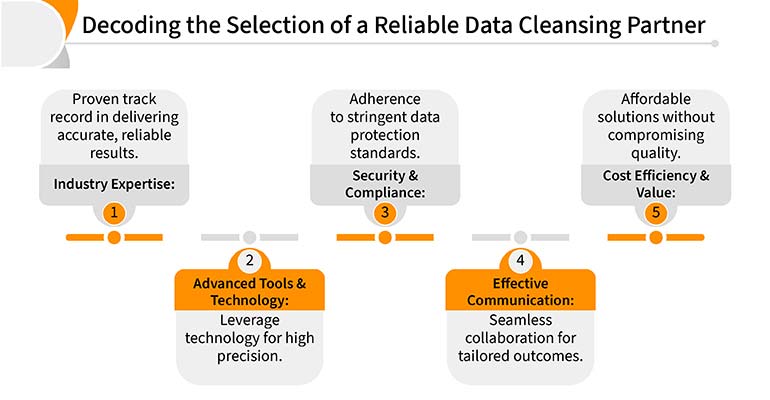 how to select reliable data cleansing partner