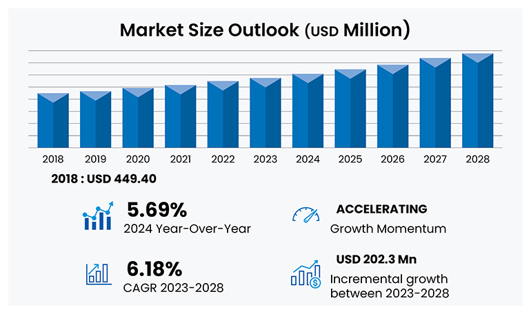 India data entry market forecast