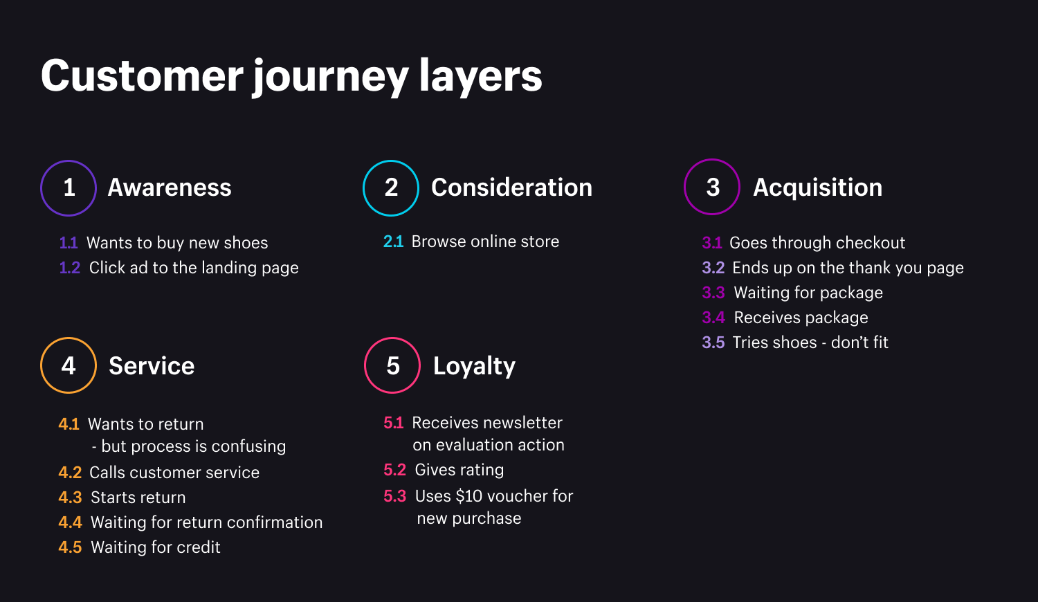 Customer_journey_layers