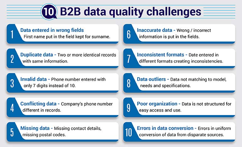 10 b2b data quality challenges