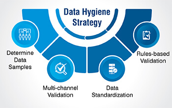 data cleansing and validation