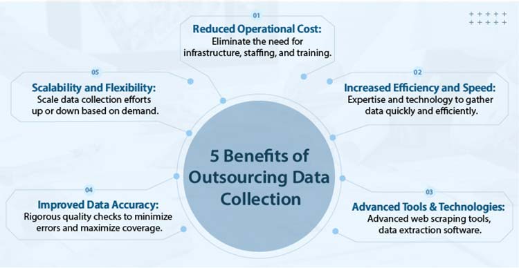 5 key benefits of outsourcing for real estate data aggregators