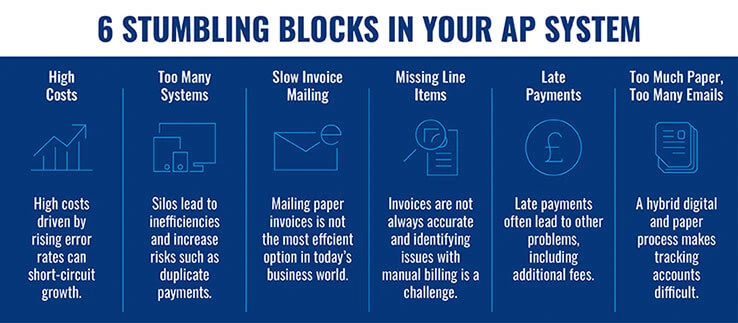 Missing/duplicate invoices impact cash flow