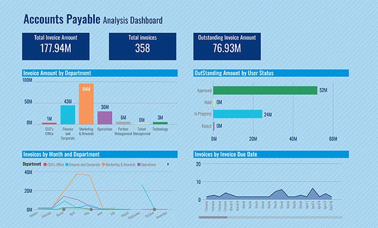 accounts payable analysis dashboard