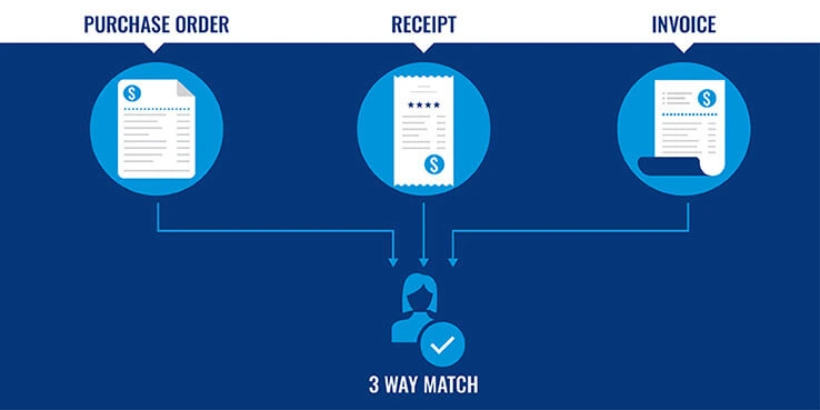 Automated invoice processing workflow