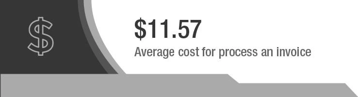 cost for process invoice