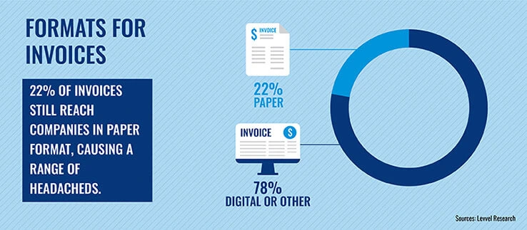 impacts of irregularity in invoice payment