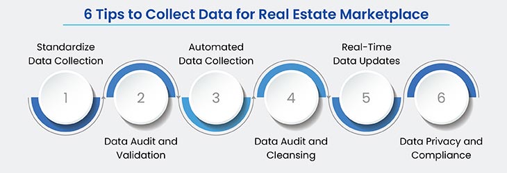 tips to collect data for real estate marketplace