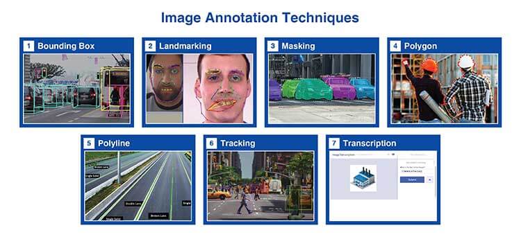 image annotation techniques