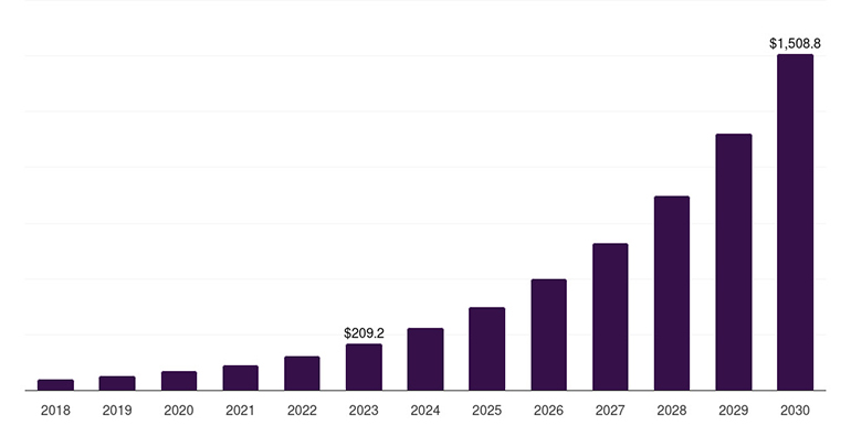 india data collection market forecast