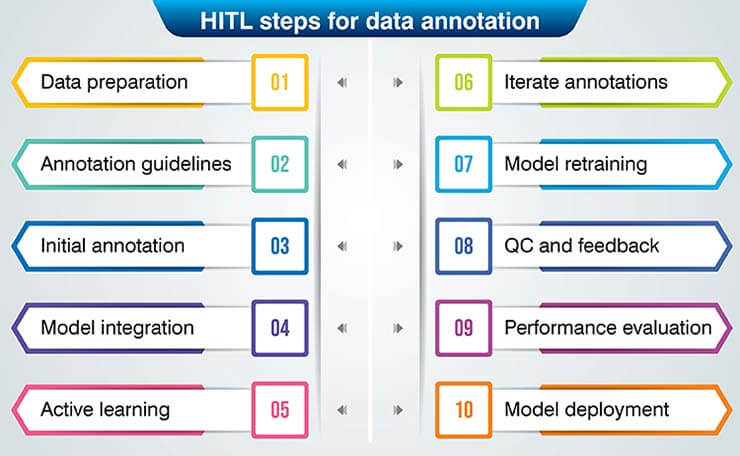 human-in-the-loop implementation