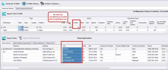 Validating postal addresses