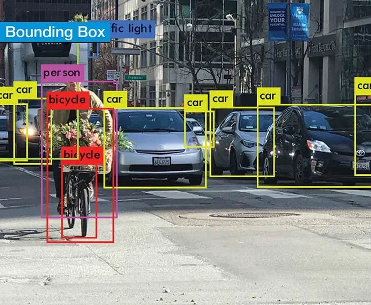 bounding box annotation