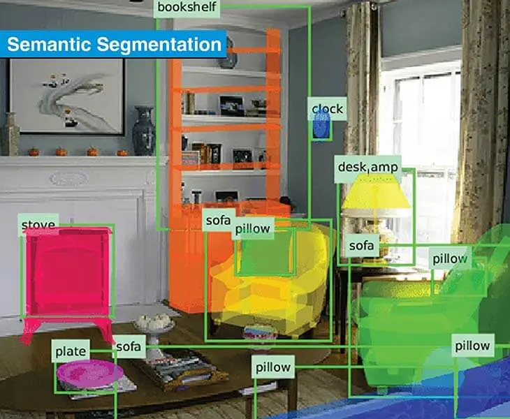 semantic segmentation