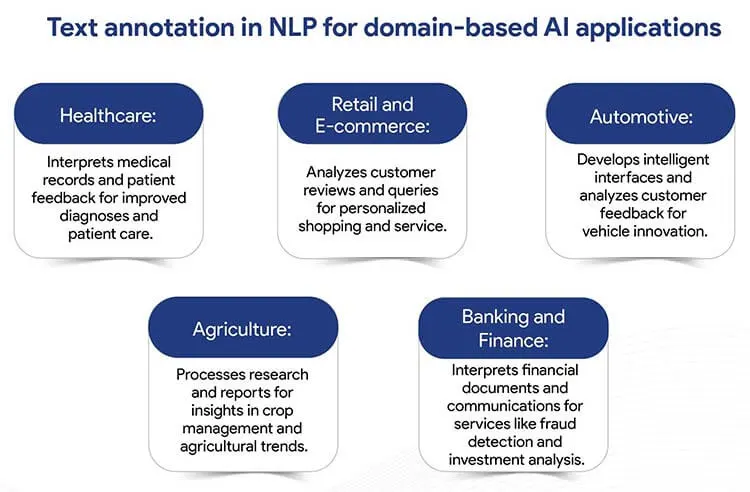 text annotation in nlp-for domain based ai applications