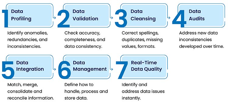 how to resolve data inconsistencies