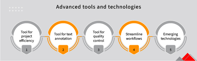 advanced tools and technologies