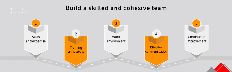 build a skilled and cohesive team