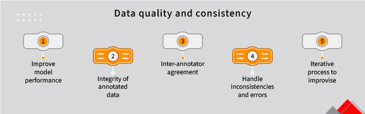 data quality and consistency