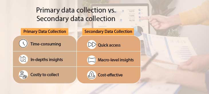 data collection types