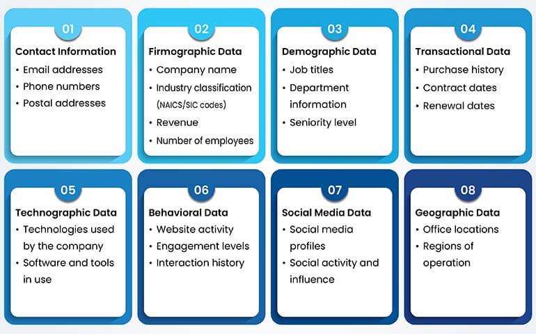 types of data can be appended