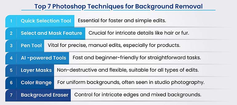 background removal techniques