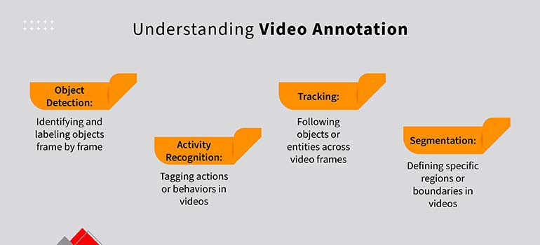 understanding video annotation