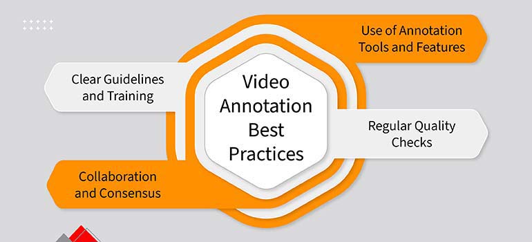 video annotation best practices