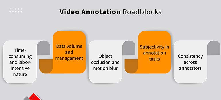 video annotation roadblocks