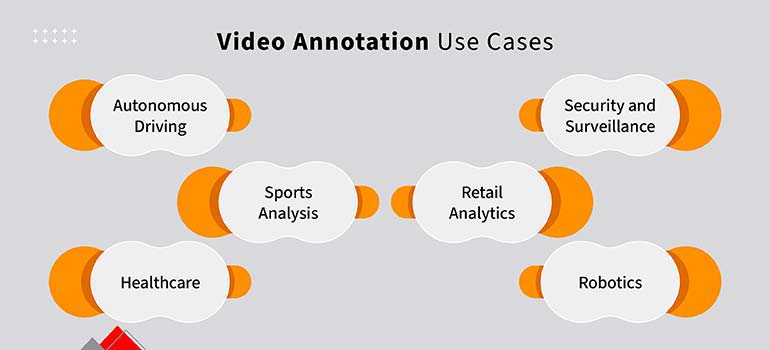 video annotation use cases